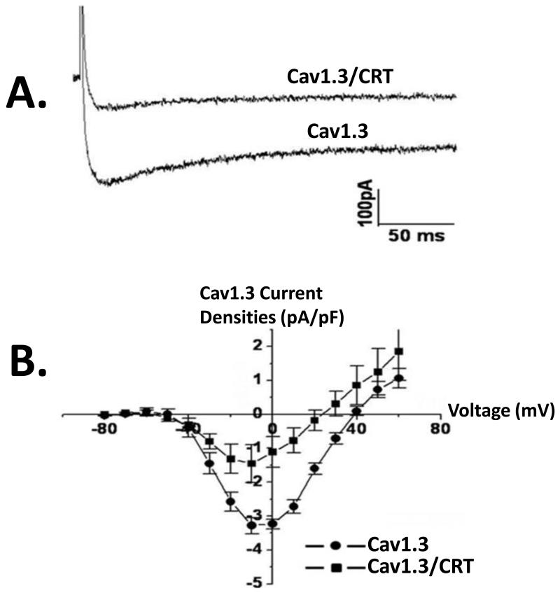 Figure4