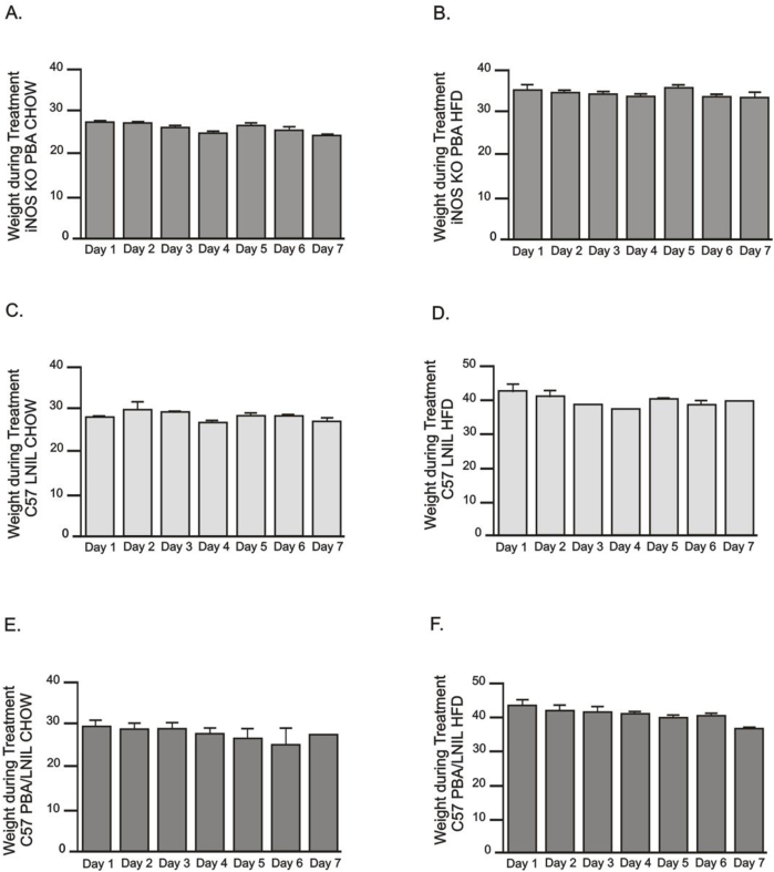 Supplemental Figure 1