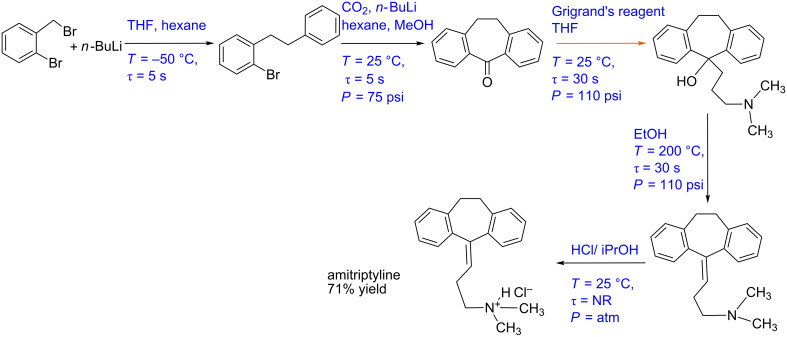 Scheme 8