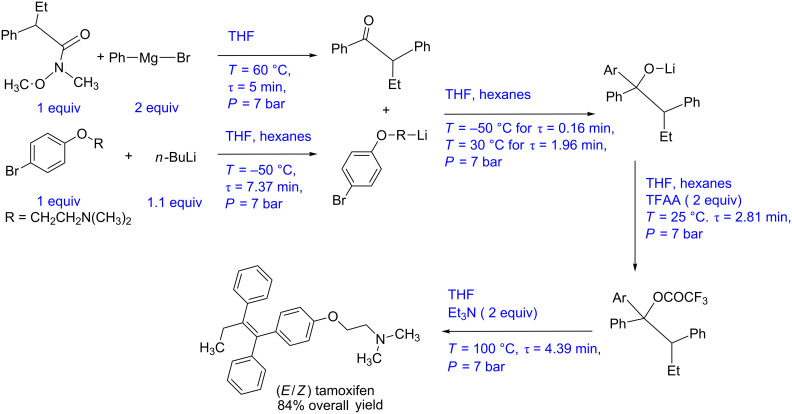 Scheme 2