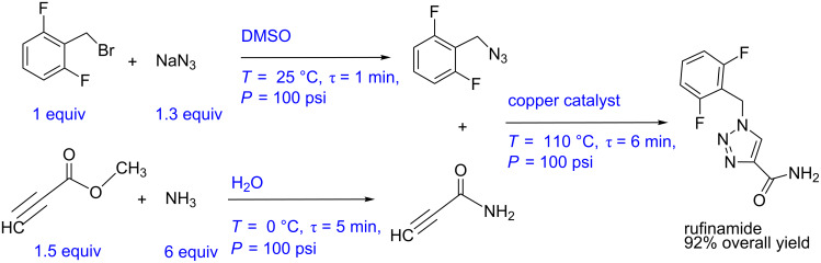 Scheme 3