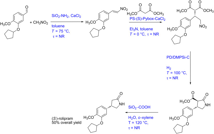 Scheme 7