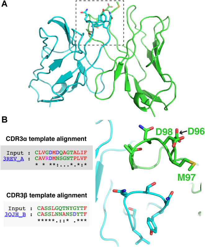 Figure 4.