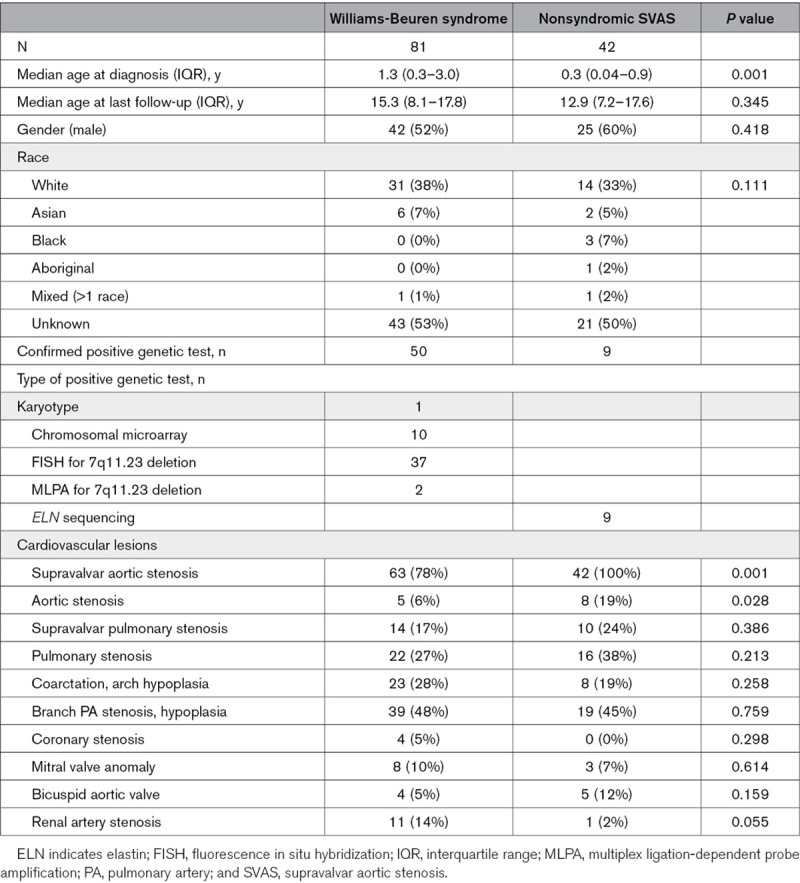 graphic file with name hcg-13-e002971-g001.jpg