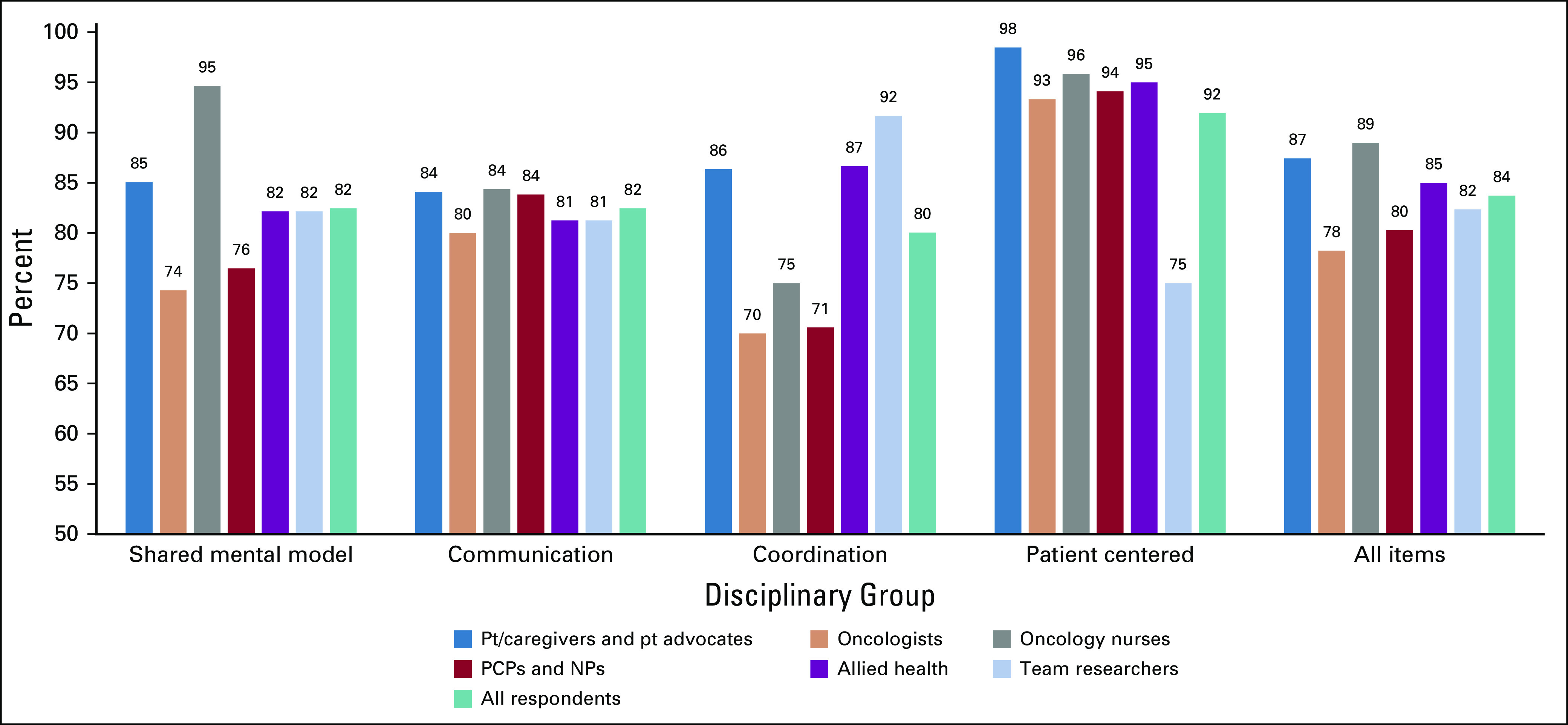 Fig 3.