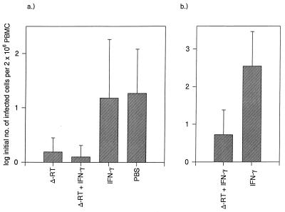 FIG. 8