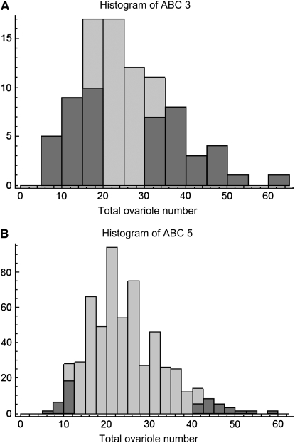 Figure 6.—