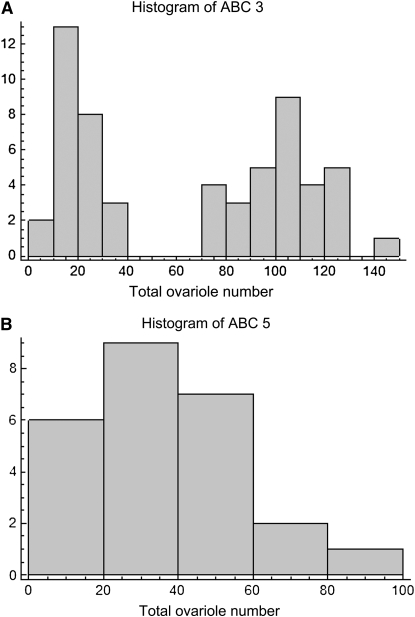 Figure 5.—