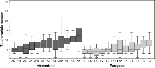 Figure 2.—