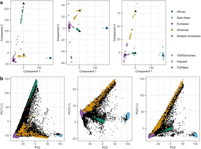 Extended Data Fig. 1