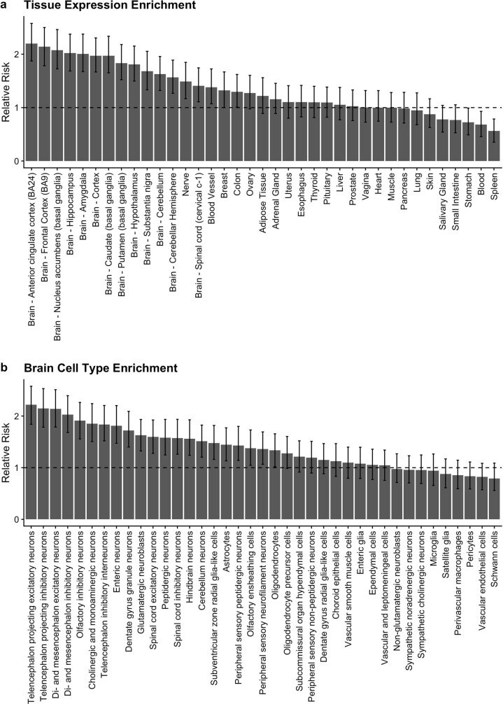 Extended Data Fig. 3