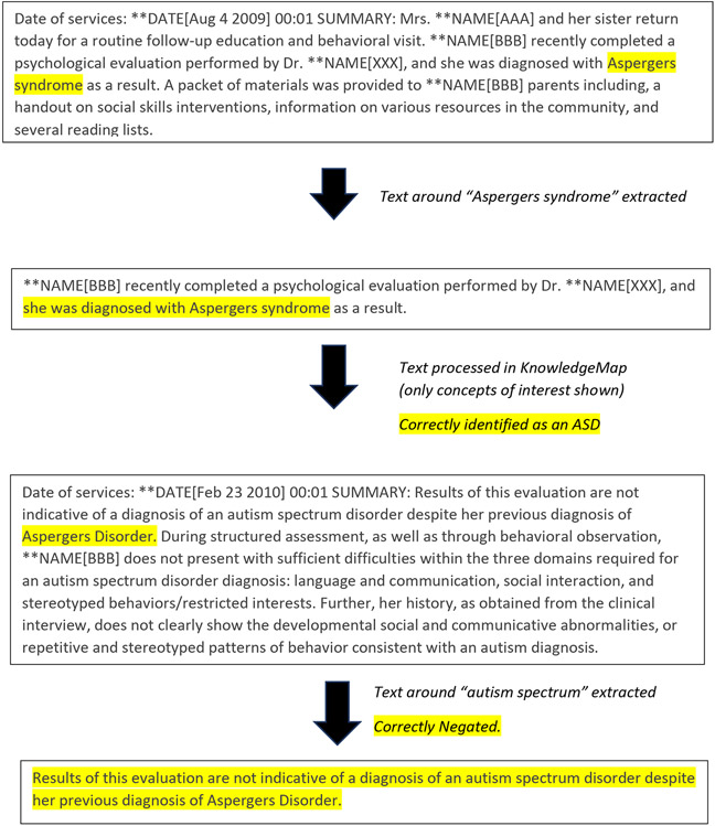 Figure 2C.