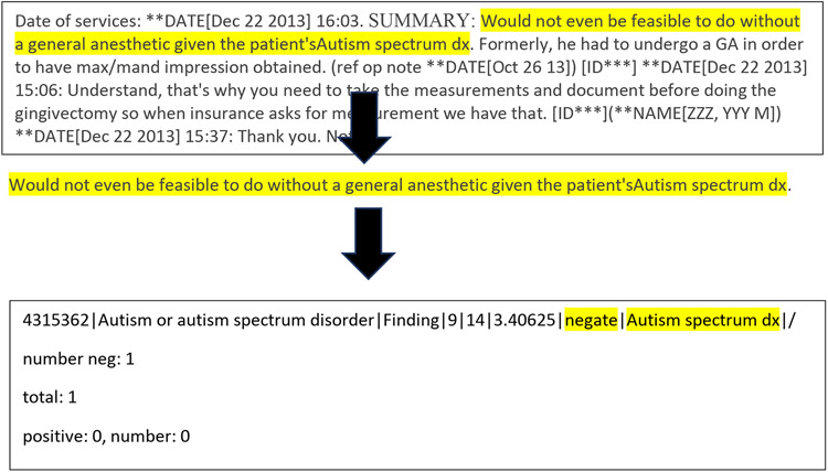 Figure 2B.