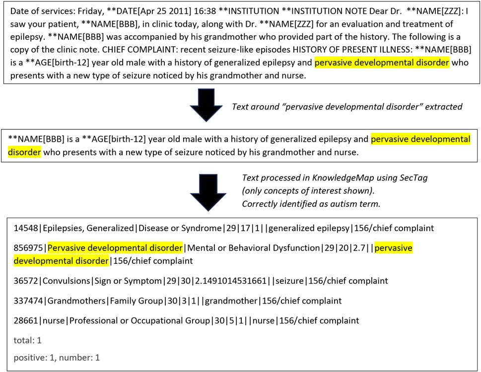 Figure 2A.