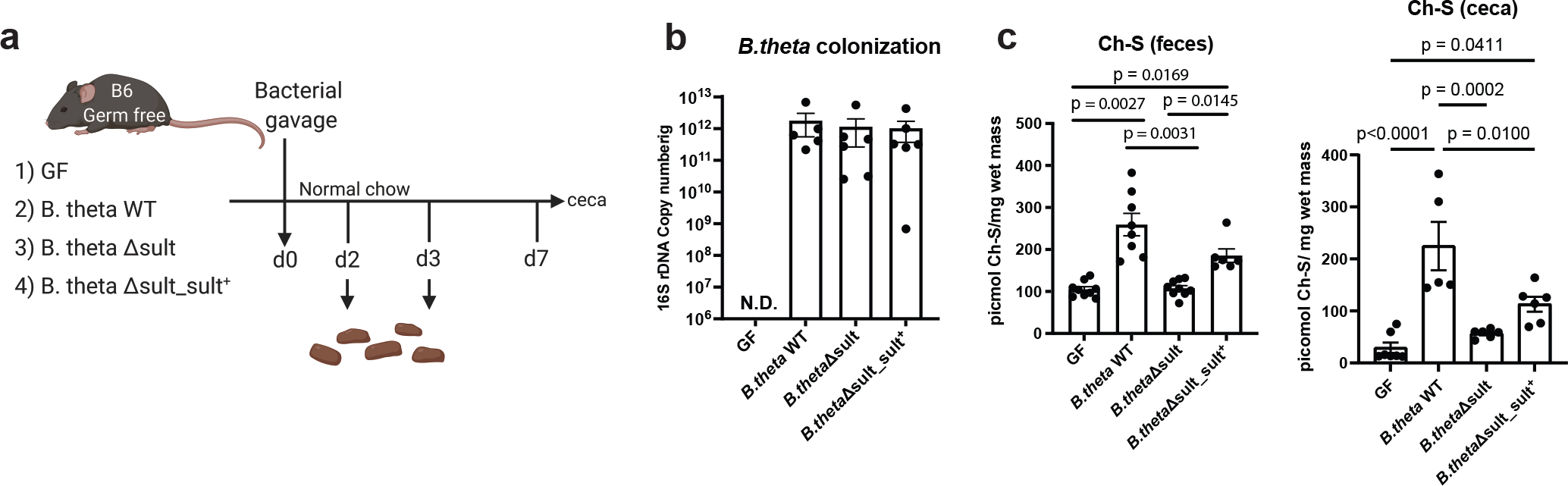 Fig. 4 |