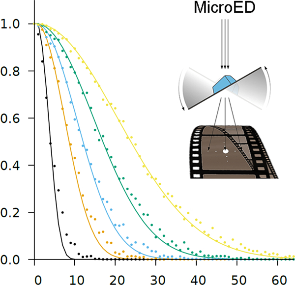 graphic file with name nihms-1946684-f0001.jpg