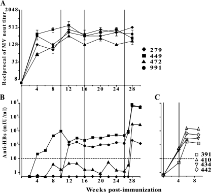 FIG. 3.