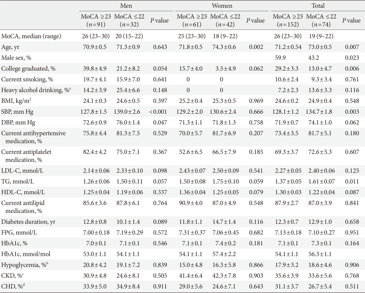 graphic file with name dmj-38-150-i001.jpg