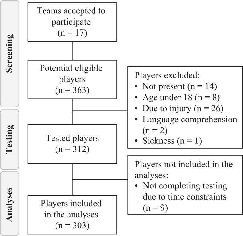 Figure 1.