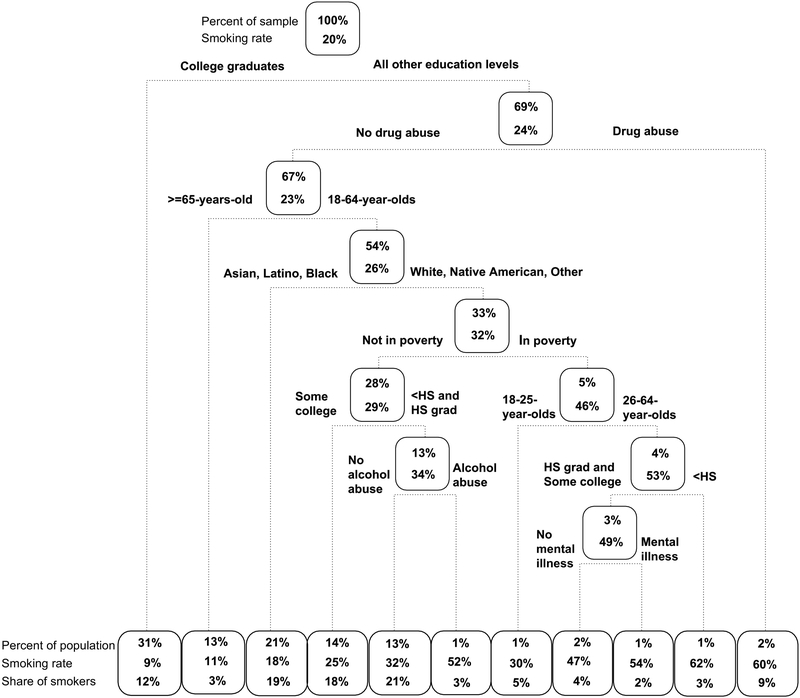 Figure 2: