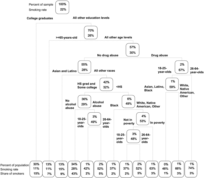 Figure 1: