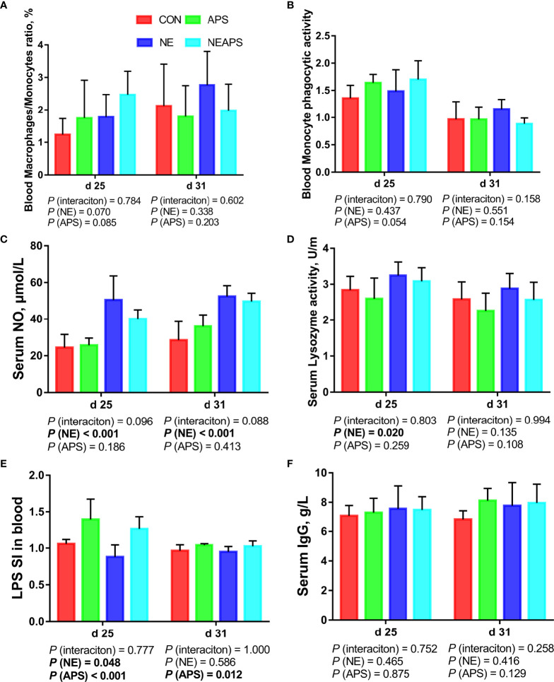 Figure 2