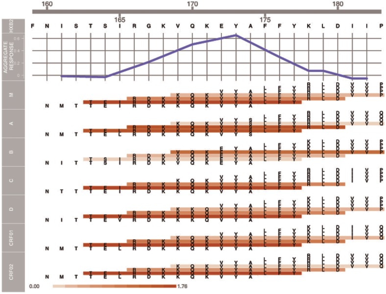 Figure 8