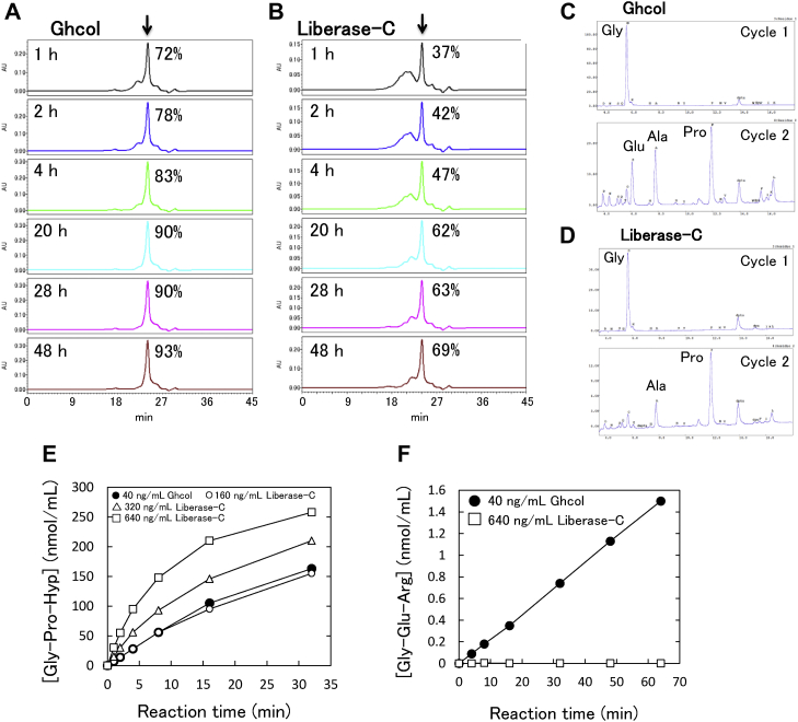 Figure 7