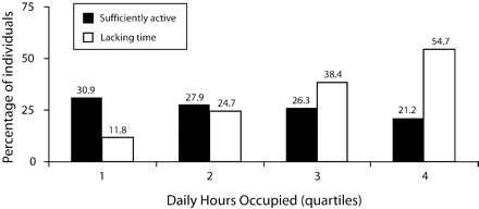 FIGURE 1—