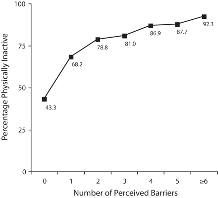 FIGURE 2—