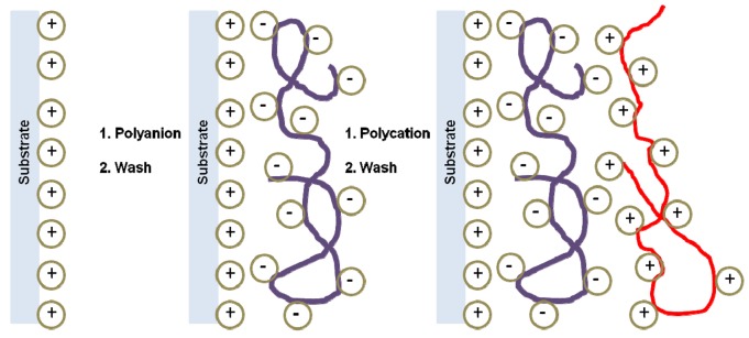 Figure 8.