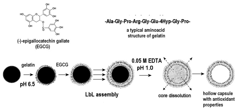 Figure 9.