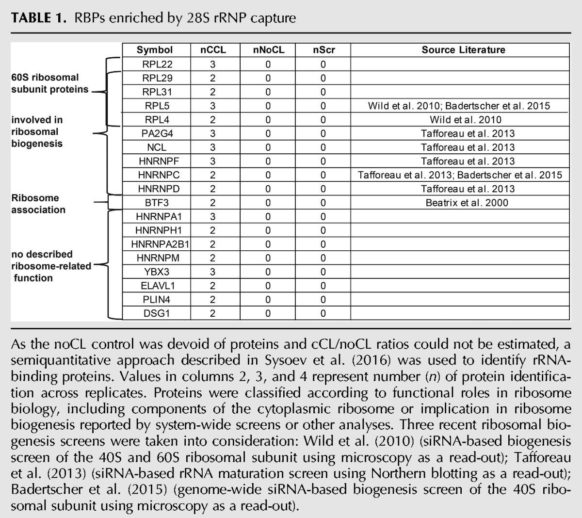 graphic file with name 1290tb01.jpg