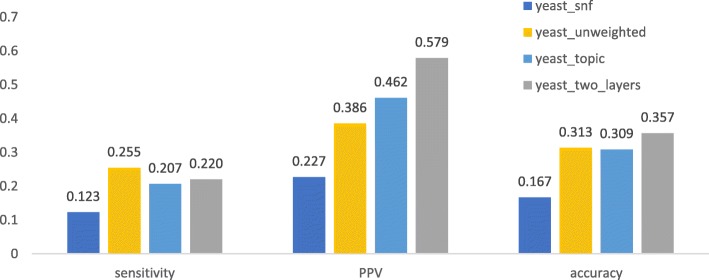 Fig 3.