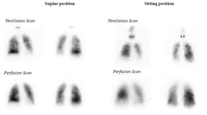 Figure 4.