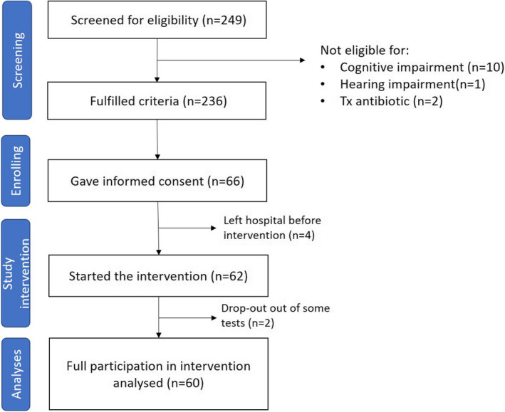 FIGURE 1