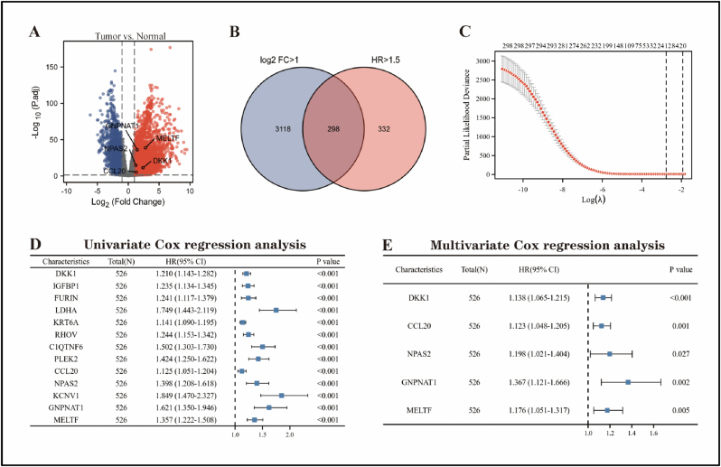 Figure 2