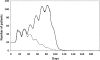 Fig. 10