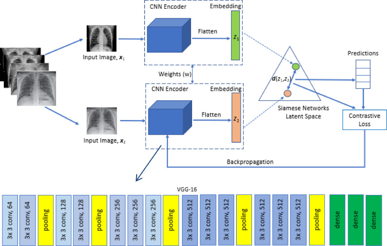 Fig 3