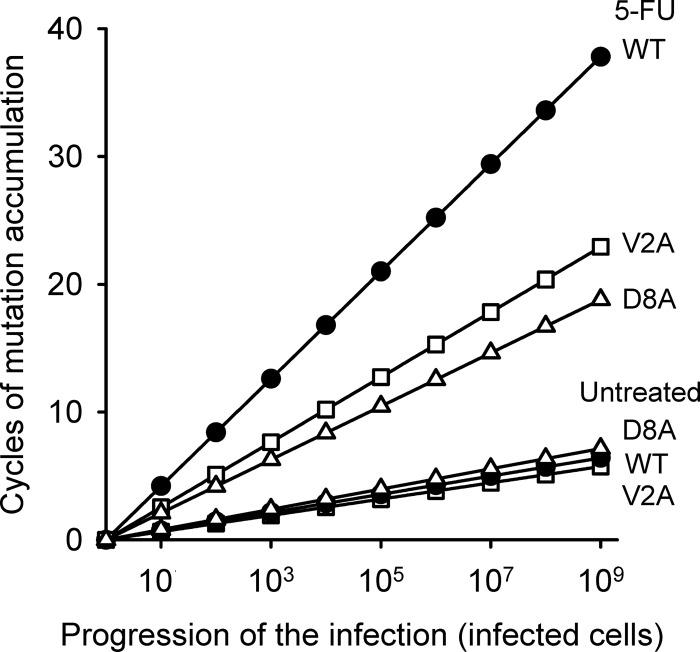 FIG 4