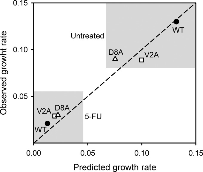 FIG 3