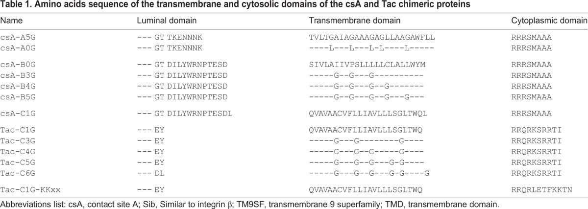 graphic file with name joces-128-164848-i1.jpg