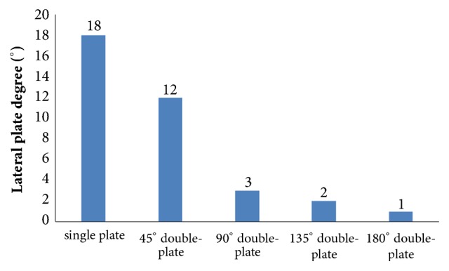 Figure 11