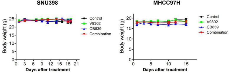 Figure 6—figure supplement 1.