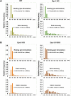 Figure 10.