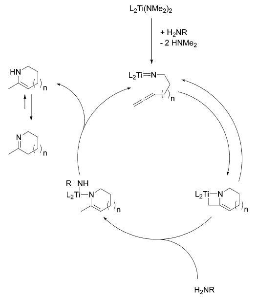 Scheme 3