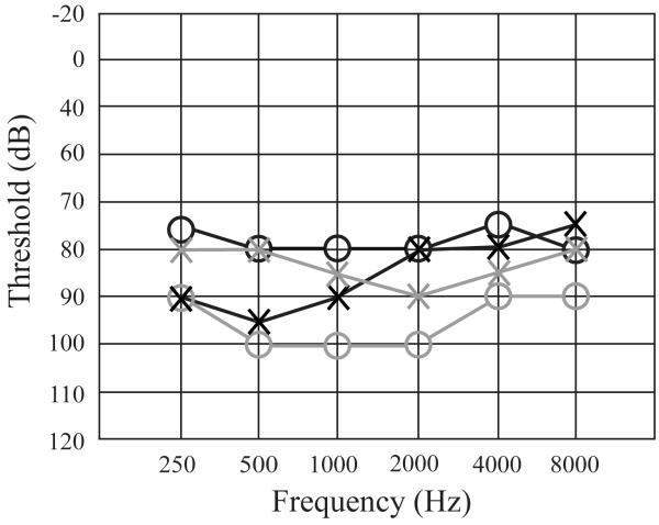 Figure2