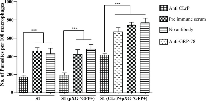 Fig 5