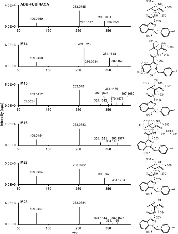 Fig. (2)