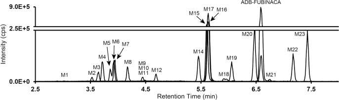 Fig. (3)